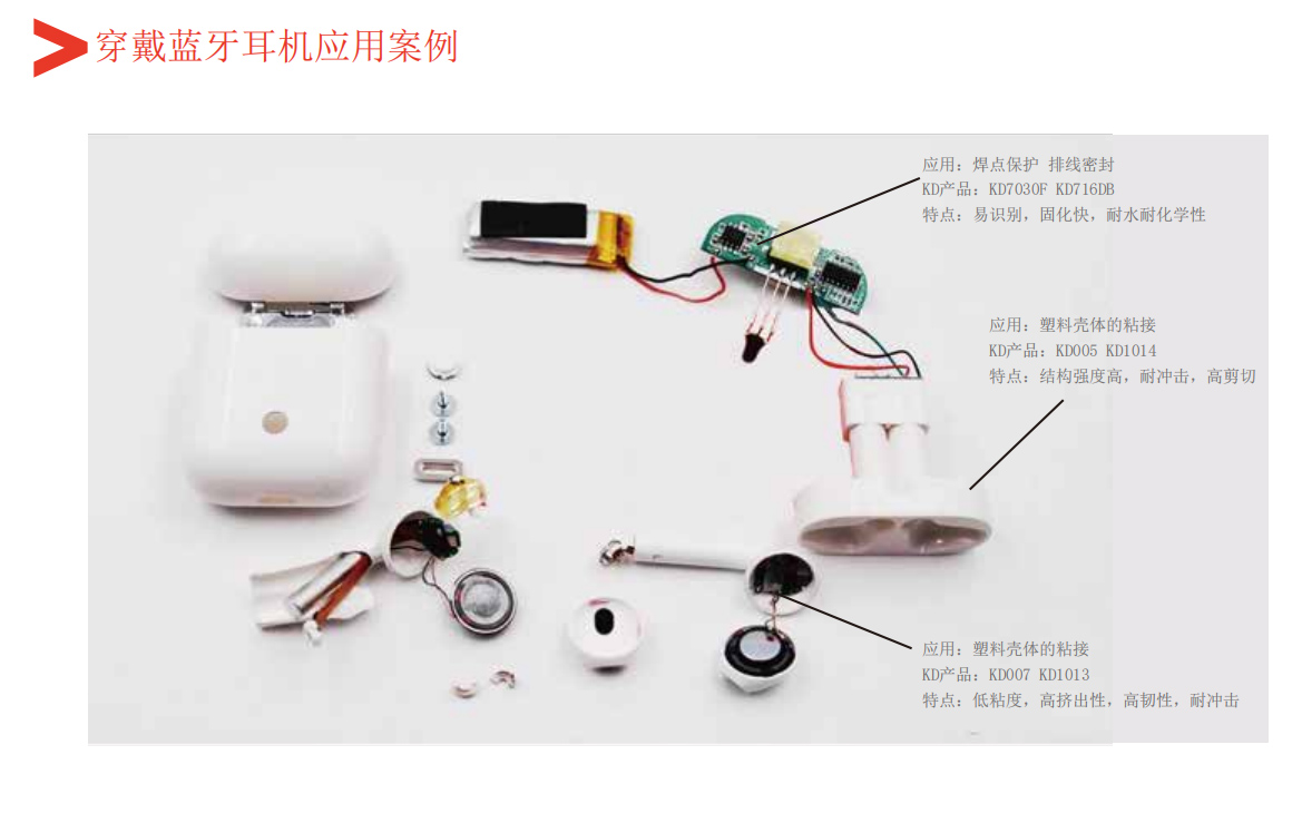 穿戴蓝牙耳机用胶案例